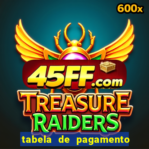 tabela de pagamento bigo live